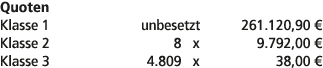 Quoten Klasse 1 unbesetzt 261.120,90 € Klasse 2 8 x 9.792,00 € Klasse 3 4.809 x 38,00 € 