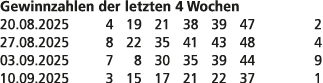 Gewinnzahlen der letzten 4 Wochen 20.08.2025 4 19 21 38 39 47 2 27.08.2025 8 22 35 41 43 48 4 03.09.2025 7 8 30 35 39...