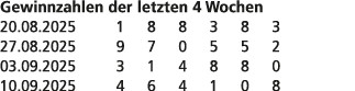 Gewinnzahlen der letzten 4 Wochen 20.08.2025 1 8 8 3 8 3 27.08.2025 9 7 0 5 5 2 03.09.2025 3 1 4 8 8 0 10.09.2025 4 6...