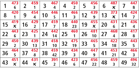 1,473,2,459,3,467,4,450,5,456,6,487,7,447,6,1,4,2,3,￼,8,8,420,9,454,10,446,11,466,12,439,13,373,14,424,1,4,5,3,9,￼,7,...