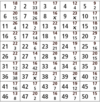 1,18,2,17,3,17,4,12,5,9,2,33,4,4,2,6,20,7,18,8,16,9,23,10,17,15,26,￼,￼,11,11,26,12,18,13,22,14,17,15,18,4,2,9,￼,13,16...