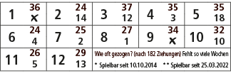 1,36,2,24,3,37,4,35,5,35,￼,14,12,3,18,6,24,7,25,8,27,9,34,10,32,4,2,1,￼,10,11,26,12,29,Wie oft gezogen? (nach 182 Zie...