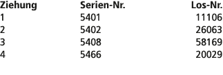 Ziehung Serien Nr. Los Nr. 1 5401 11106 2 5402 26063 3 5408 58169 4 5466 20029 