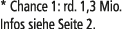 * Chance 1: rd. 1,3 Mio. Infos siehe Seite 2.