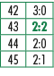 42,3:0,43,2:2,44,2:0,45,2:1