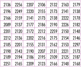 2136,2256,2207,2106,2132,2163,2179,2196,2249,2220,2155,2173,2141,2138,2166,2159,2141,2173,2138,2222,2178,2089,2137,21...