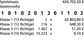 Spieleinsatz 626.703,50 € Gewinnreihe 1 0 1 0 2 0 1 2 0 1 1 0 2 Klasse 1 (13 Richtige) 2 x 65.803,80 € Klasse 2 (12 R...