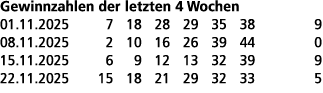 Gewinnzahlen der letzten 4 Wochen 01.11.2025 7 18 28 29 35 38 9 08.11.2025 2 10 16 26 39 44 0 15.11.2025 6 9 12 13 32...