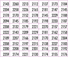 2143,2260,2213,2112,2137,2173,2184,2204,2258,2226,2165,2181,2147,2145,2178,2170,2152,2178,2145,2229,2188,2094,2145,21...