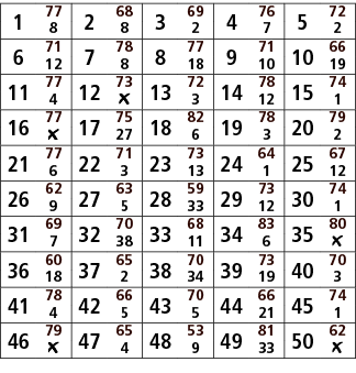 1,77,2,68,3,69,4,76,5,72,8,8,2,7,2,6,71,7,78,8,77,9,71,10,66,12,8,18,10,19,11,77,12,73,13,72,14,78,15,74,4,￼,3,12,1,1...