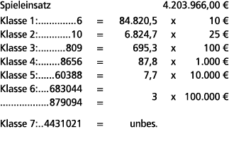 Spieleinsatz 4.203.966,00 € Klasse 1: 6 = 84.820,5 x 10 € Klasse 2: 10 = 6.824,7 x 25 € Klasse 3: 809 = 695,3 x 100 €...
