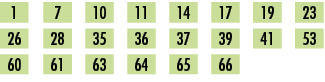 1,,7,,10,,11,,14,,17,,19,,23,,26,,28,,35,,36,,37,,39,,41,,53,,60,,61,,63,,64,,65,,66,,,,