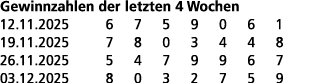 Gewinnzahlen der letzten 4 Wochen 12.11.2025 6 7 5 9 0 6 1 19.11.2025 7 8 0 3 4 4 8 26.11.2025 5 4 7 9 9 6 7 03.12.20...