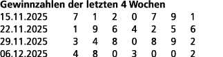 Gewinnzahlen der letzten 4 Wochen 15.11.2025 7 1 2 0 7 9 1 22.11.2025 1 9 6 4 2 5 6 29.11.2025 3 4 8 0 8 9 2 06.12.20...