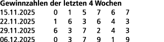 Gewinnzahlen der letzten 4 Wochen 15.11.2025 0 1 5 7 6 7 22.11.2025 1 6 3 6 4 3 29.11.2025 6 3 7 2 4 3 06.12.2025 0 3...