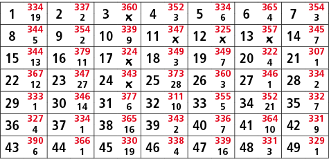 1,334,2,337,3,360,4,352,5,334,6,365,7,354,19,2,￼,3,6,4,3,8,344,9,354,10,339,11,347,12,325,13,357,14,345,5,2,9,￼,￼,￼,7...