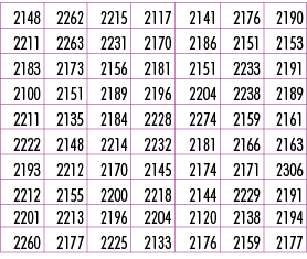2148,2262,2215,2117,2141,2176,2190,2211,2263,2231,2170,2186,2151,2153,2183,2173,2156,2181,2151,2233,2191,2100,2151,21...