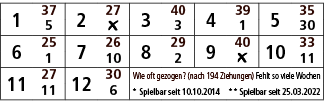 1,37,2,27,3,40,4,39,5,35,5,￼,3,1,30,6,25,7,26,8,29,9,40,10,33,1,10,2,￼,11,11,27,12,30,Wie oft gezogen? (nach 194 Zieh...