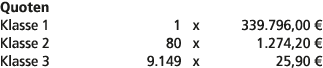 Quoten Klasse 1 1 x 339.796,00 € Klasse 2 80 x 1.274,20 € Klasse 3 9.149 x 25,90 € 