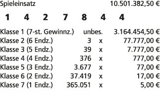 Spieleinsatz 10.501.382,50 € 1 4 2 7 8 4 4 Klasse 1 (7 st. Gewinnz.) unbes. 3.164.454,50 € Klasse 2 (6 Endz.) 3 x 77....