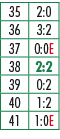 35,2:0,36,3:2,37,0:0E,38,2:2,39,0:2,40,1:2,41,1:0E