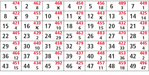 1,474,2,462,3,468,4,450,5,456,6,489,7,449,5,8,￼,17,18,3,1,8,422,9,455,10,448,11,470,12,443,13,376,14,425,￼,7,1,￼,￼,5,...