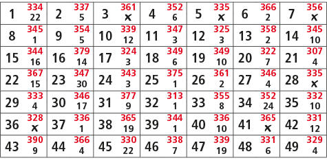 1,334,2,337,3,361,4,352,5,335,6,366,7,356,22,5,￼,6,￼,2,￼,8,345,9,354,10,339,11,347,12,325,13,358,14,345,1,5,12,3,3,2,...
