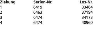 Ziehung Serien Nr. Los Nr. 1 6419 33464 2 6463 37194 3 6474 34173 4 6474 40960 