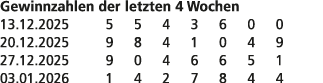 Gewinnzahlen der letzten 4 Wochen 13.12.2025 5 5 4 3 6 0 0 20.12.2025 9 8 4 1 0 4 9 27.12.2025 9 0 4 6 6 5 1 03.01.20...