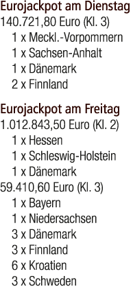 Eurojackpot am Dienstag 140.721,80 Euro (Kl. 3) 1 x Meckl. Vorpommern 1 x Sachsen Anhalt 1 x D nemark 2 x Finnland Eu...