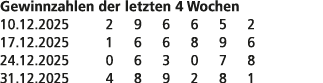 Gewinnzahlen der letzten 4 Wochen 10.12.2025 2 9 6 6 5 2 17.12.2025 1 6 6 8 9 6 24.12.2025 0 6 3 0 7 8 31.12.2025 4 8...