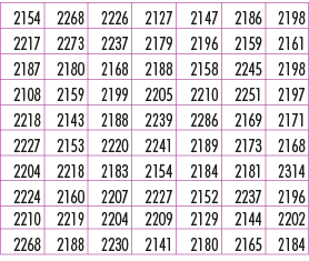 2154,2268,2226,2127,2147,2186,2198,2217,2273,2237,2179,2196,2159,2161,2187,2180,2168,2188,2158,2245,2198,2108,2159,21...