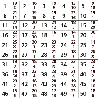 1,19,2,18,3,19,4,13,5,9,6,4,9,10,18,6,21,7,19,8,19,9,23,10,19,11,15,8,16,1,11,27,12,20,13,24,14,18,15,18,14,3,12,5,29...