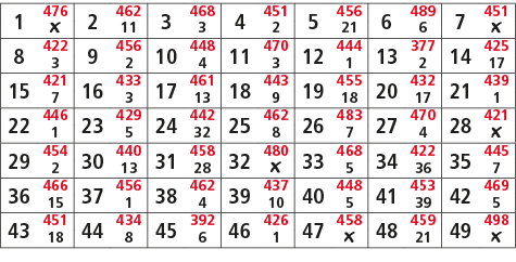 1,476,2,462,3,468,4,451,5,456,6,489,7,451,￼,11,3,2,21,6,￼,8,422,9,456,10,448,11,470,12,444,13,377,14,425,3,2,4,3,1,2,...