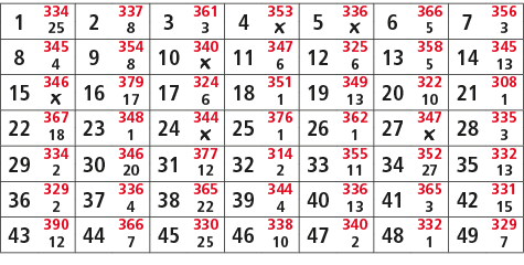1,334,2,337,3,361,4,353,5,336,6,366,7,356,25,8,3,￼,￼,5,3,8,345,9,354,10,340,11,347,12,325,13,358,14,345,4,8,￼,6,6,5,1...