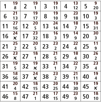 1,19,2,19,3,19,4,13,5,9,8,1,11,12,20,6,21,7,19,8,19,9,23,10,19,13,17,10,18,3,11,27,12,20,13,24,14,18,15,18,16,5,14,7,...