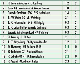 1,FC Bayern M nchen FC Augsburg,1:2,2,2,Bayer 04 Leverkusen SV Werder Bremen,1:0,1,3,Eintracht Frankfurt TSG 1899 Hof...