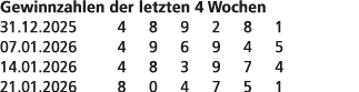 Gewinnzahlen der letzten 4 Wochen 31.12.2025 4 8 9 2 8 1 07.01.2026 4 9 6 9 4 5 14.01.2026 4 8 3 9 7 4 21.01.2026 8 0...