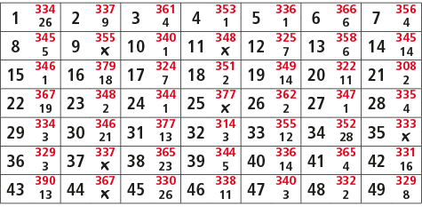 1,334,2,337,3,361,4,353,5,336,6,366,7,356,26,9,4,1,1,6,4,8,345,9,355,10,340,11,348,12,325,13,358,14,345,5,￼,1,￼,7,6,1...