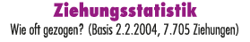 Ziehungsstatistik Wie oft gezogen? (Basis 2.2.2004, 7.705 Ziehungen)