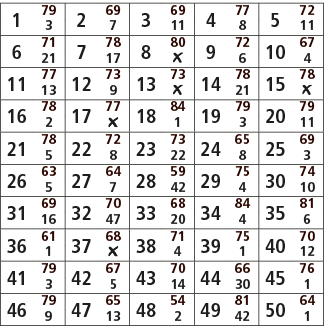 1,79,2,69,3,69,4,77,5,72,3,7,11,8,11,6,71,7,78,8,80,9,72,10,67,21,17,￼,6,4,11,77,12,73,13,73,14,78,15,78,13,9,￼,21,￼,...