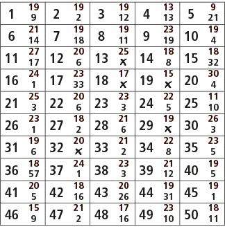 1,19,2,19,3,19,4,13,5,9,9,2,12,13,21,6,21,7,19,8,19,9,23,10,19,14,18,11,19,4,11,27,12,20,13,25,14,18,15,18,17,6,￼,8,3...