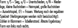Form: s/S = Sieg, u/U = Unentschieden, n/N = Niederlage, kleine Buchstaben = Heimspiel, gro e Buchstaben = Ausw rtssp...