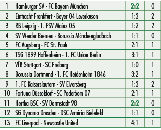 1,Hamburger SV FC Bayern M nchen,2:2,0,2,Eintracht Frankfurt Bayer 04 Leverkusen,1:3,2,3,RB Leipzig 1. FSV Mainz 05,1...