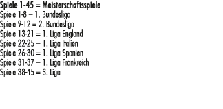 Spiele 1 45 = Meisterschaftsspiele Spiele 1 8 = 1. Bundesliga Spiele 9 12 = 2. Bundesliga Spiele 13 21 = 1. Liga Engl...