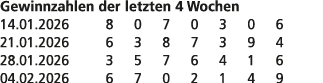 Gewinnzahlen der letzten 4 Wochen 14.01.2026 8 0 7 0 3 0 6 21.01.2026 6 3 8 7 3 9 4 28.01.2026 3 5 7 6 4 1 6 04.02.20...