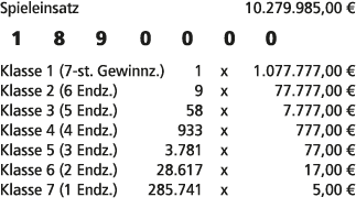 Spieleinsatz 10.279.985,00 € 1 8 9 0 0 0 0 Klasse 1 (7 st. Gewinnz.) 1 x 1.077.777,00 € Klasse 2 (6 Endz.) 9 x 77.777...