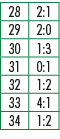 28,2:1,29,2:0,30,1:3,31,0:1,32,1:2,33,4:1,34,1:2