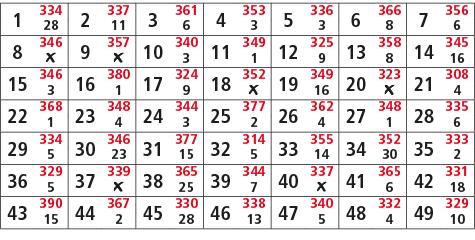 1,334,2,337,3,361,4,353,5,336,6,366,7,356,28,11,6,3,3,8,6,8,346,9,357,10,340,11,349,12,325,13,358,14,345,￼,￼,3,1,9,8,...