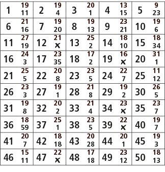 1,19,2,19,3,20,4,13,5,9,11,4,1,15,23,6,21,7,19,8,19,9,23,10,19,16,20,13,21,6,11,27,12,21,13,25,14,18,15,18,19,￼,2,10,...